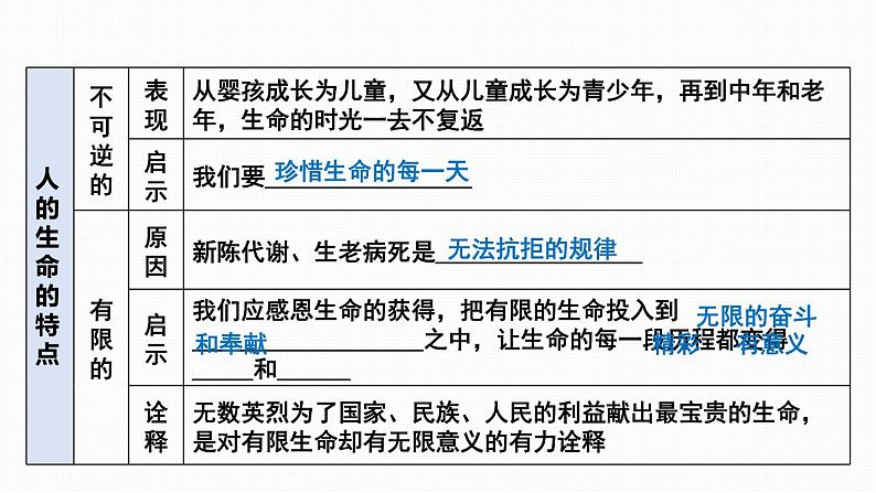 统编版（2024新版）七年级上册道德与法治第三单元《珍爱我们的生命》复习课件第7页
