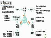 统编版（2024新版）七年级上册道德与法治第四单元《追求美好人生》复习课件