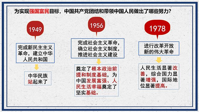 部编人教版初中道德与法治九年级上册9.1.1坚持改革开放（课件）第3页