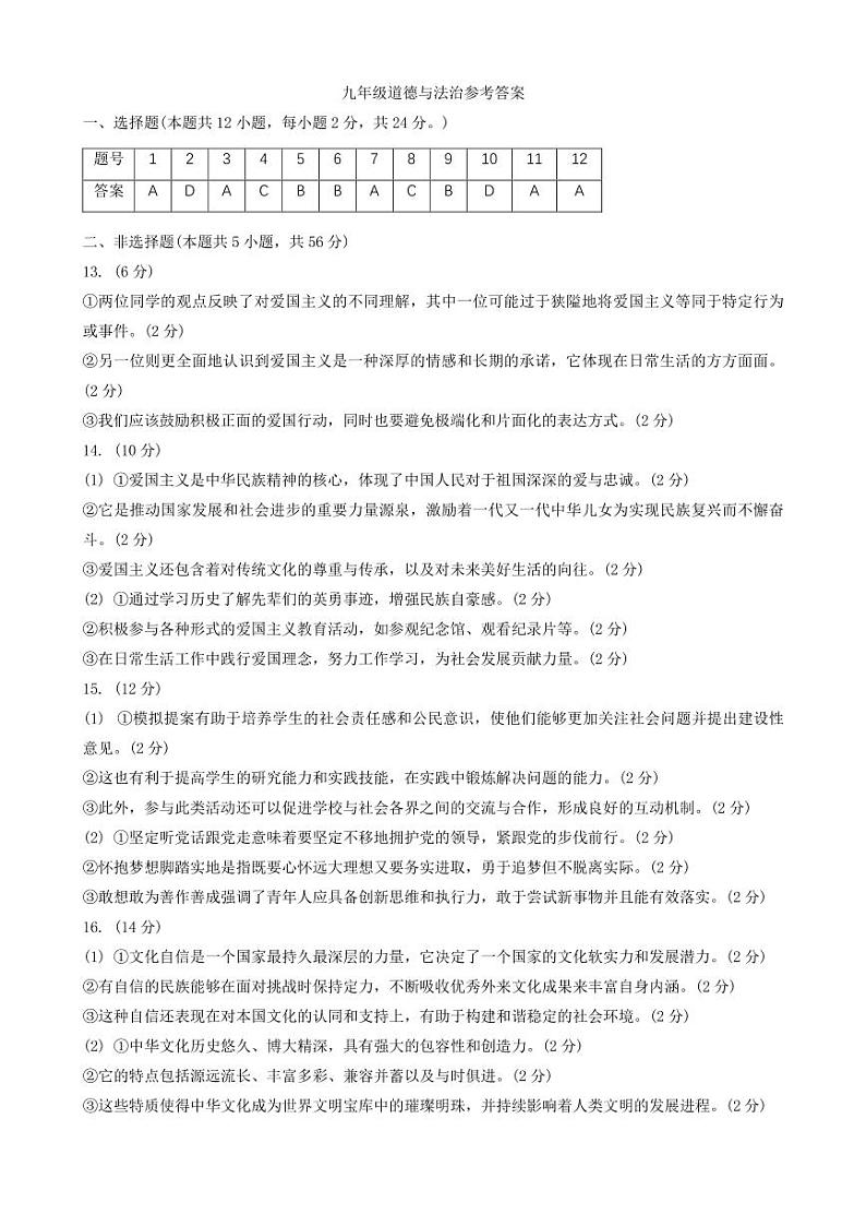 九年级道德与法治试题参考答案第1页