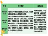 部編版2024道德與法治七年級(jí)上冊(cè) 第一單元復(fù)習(xí) 課件（含視頻）