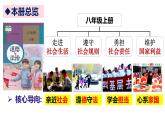 部编人教版初中道德与法治八年级上册8.1.1我与社会（课件）
