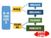 部编人教版初中道德与法治八年级上册8.1.1我与社会（课件）