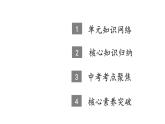 初中道德與法治新人教版七年級(jí)上冊(cè)第一單元 少年有夢(mèng)復(fù)習(xí)課件2024秋