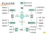 初中道德與法治新人教版七年級(jí)上冊(cè)第一單元 少年有夢(mèng)復(fù)習(xí)課件2024秋