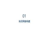 初中道德与法治新人教版七年级上册第二单元 成长的时空复习课件2024秋