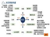 初中道德与法治新人教版七年级上册第二单元 成长的时空复习课件2024秋