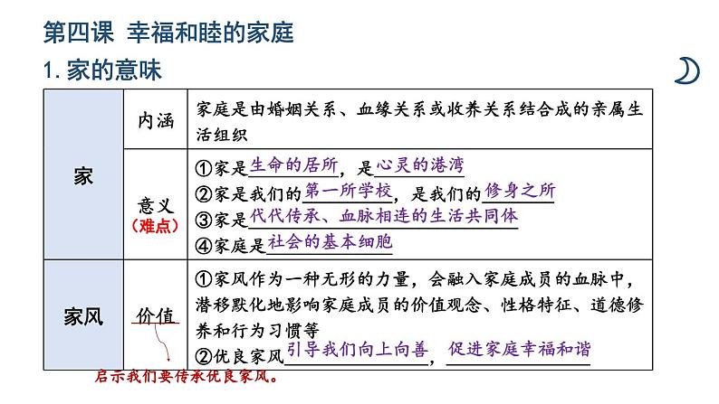 初中道德与法治新人教版七年级上册第二单元 成长的时空复习课件2024秋第6页