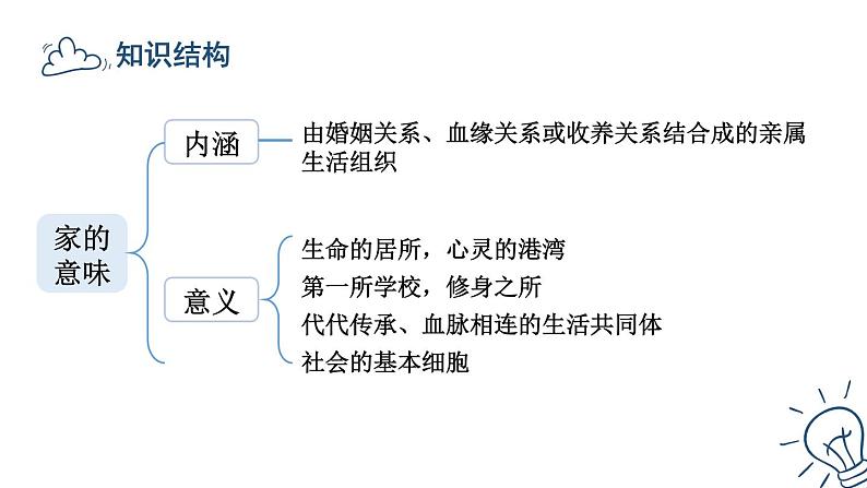 初中道德与法治新人教版七年级上册第二单元 成长的时空复习课件2024秋第8页