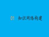 初中道德与法治新人教版七年级上册第四单元 追求美好人生复习课件2024秋
