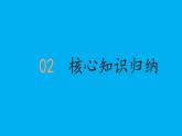 初中道德与法治新人教版七年级上册第四单元 追求美好人生复习课件2024秋