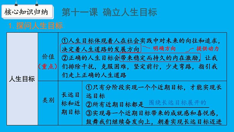 初中道德与法治新人教版七年级上册第四单元 追求美好人生复习课件2024秋第6页