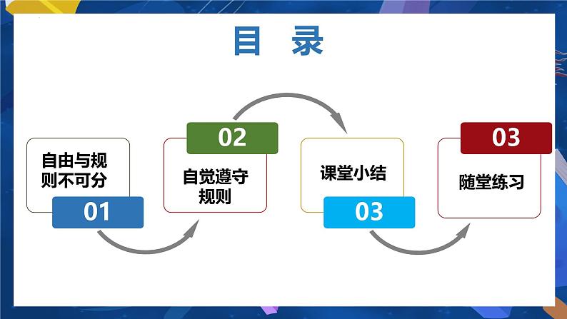 部编人教版初中道德与法治八年级上册8.3.2遵守规则（课件）第3页