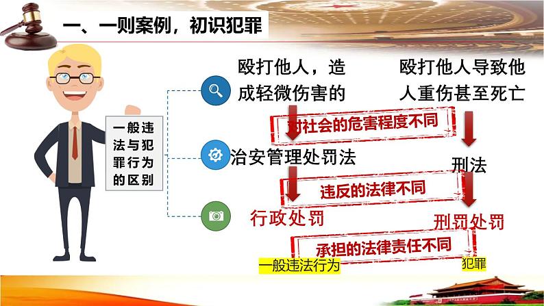 部编人教版初中道德与法治八年级上册5.2《预防犯罪》课件第7页