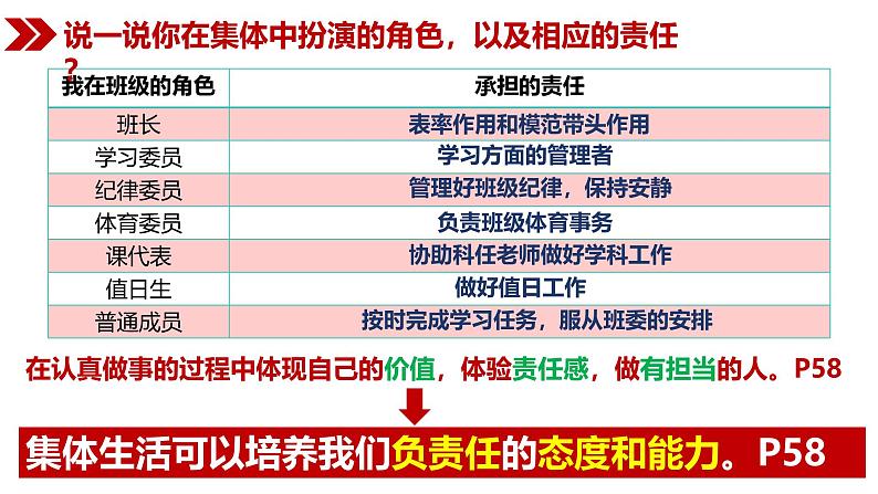 6.2 集体生活成就我 课件-2023-2024学年统编版道德与法治七年级下册第5页