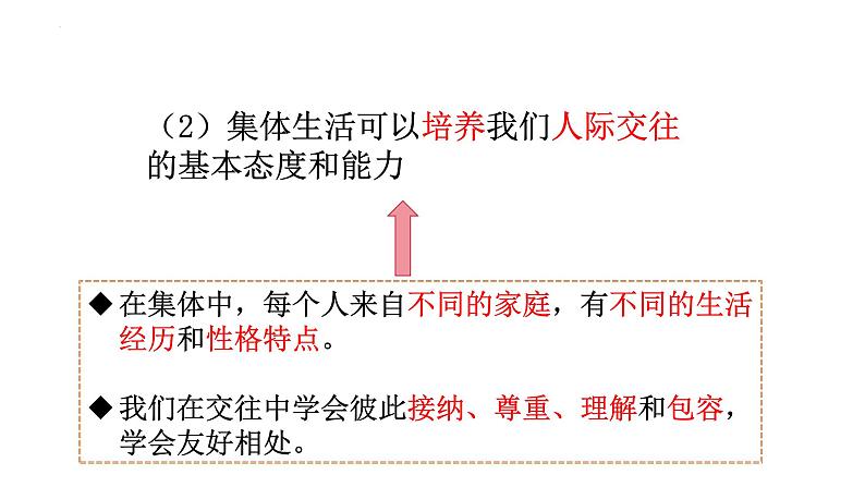 6.2 集体生活成就我 课件-2023-2024学年统编版道德与法治七年级下册第7页