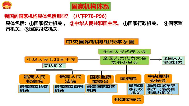 6.2中华人民共和国主席课件-2023-2024学年统编版道德与法治八年级下册第1页