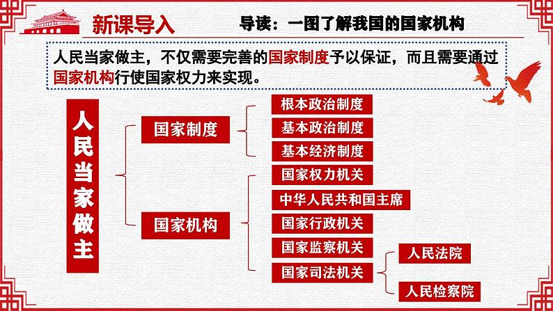 6.2中华人民共和国主席课件-2023-2024学年统编版道德与法治八年级下第1页