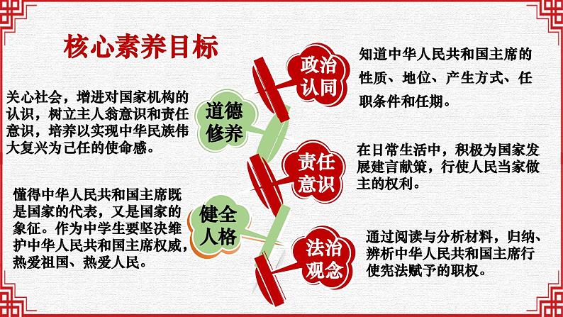 6.2中华人民共和国主席课件-2023-2024学年统编版道德与法治八年级下第3页