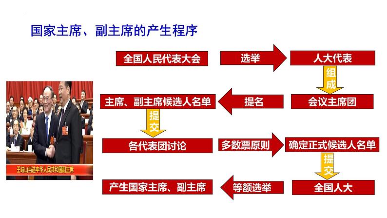 6.2中华人民共和国主席课件-2023-2024学年统编版道德与法治八年级下第8页