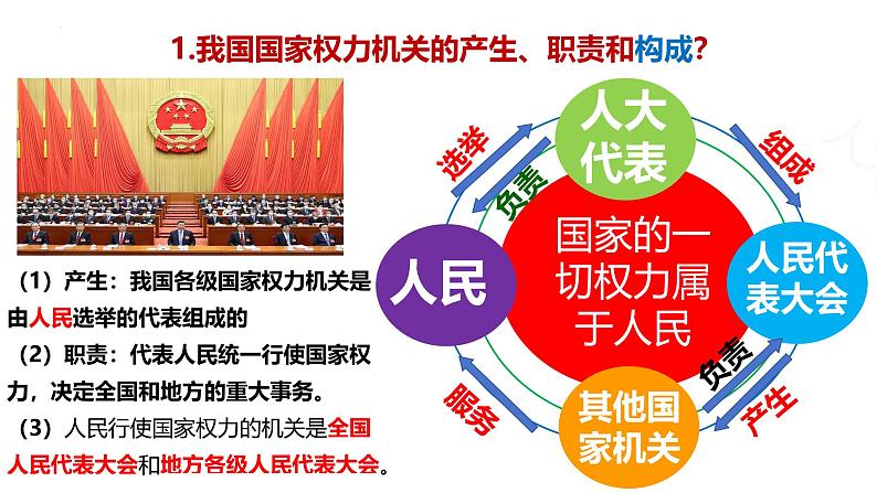 6.1国家权力机关课件-2023-2024学年统编版道德与法治八年级下册第7页