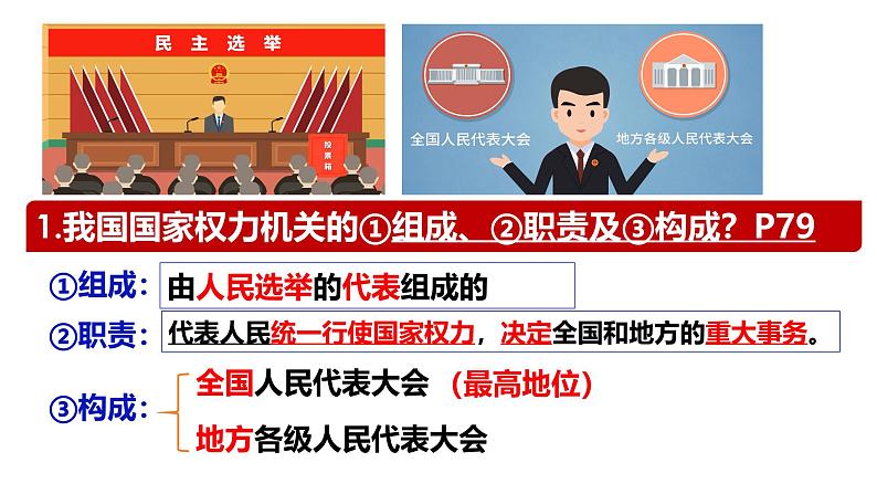 6.1 国家权力机关 课件-2023-2024学年统编版道德与法治八年级下册第4页