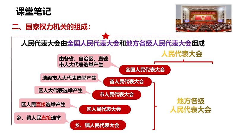 6.1 国家权力机关 课件-2023-2024学年统编版道德与法治八年级下册第5页