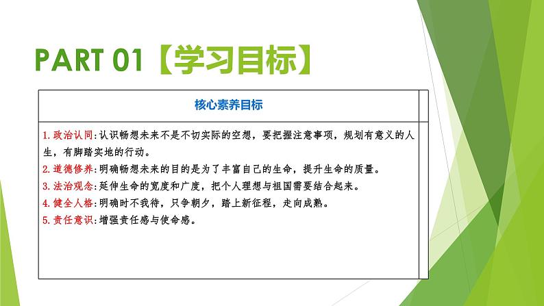 初中政治人教版（2024）9下3.7.2《走向未来》课件+教案（含视频）第3页