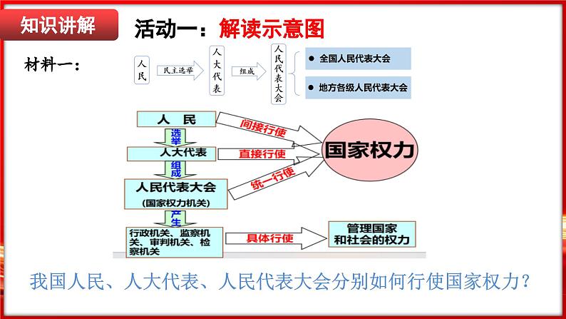 6.1 国家权力机关（课件）-2024-2025学年统编版道德与法治八年级下册第7页