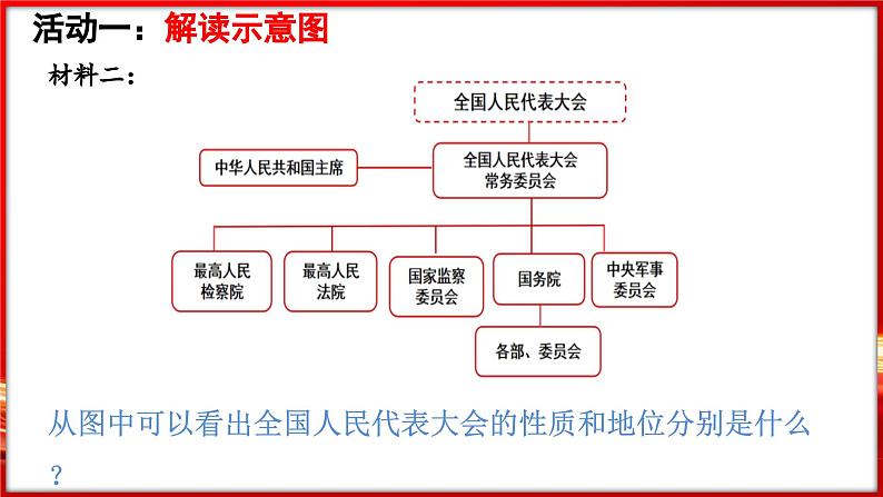 6.1 国家权力机关（课件）-2024-2025学年统编版道德与法治八年级下册第8页