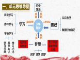 統(tǒng)編版（2024版）七年級(jí)上冊(cè)道德與法治第一單元 少年有夢(mèng) 復(fù)習(xí)課件