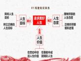 统编版（2024新版）七年级上册道德与法治第四单元追求美好人生 复习课件