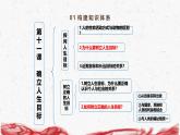 统编版（2024新版）七年级上册道德与法治第四单元追求美好人生 复习课件