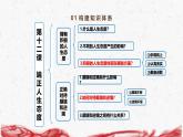 统编版（2024新版）七年级上册道德与法治第四单元追求美好人生 复习课件