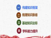 統(tǒng)編版（2024新版）七年級(jí)上冊(cè)道德與法治第三單元珍愛我們的生命 復(fù)習(xí)課件