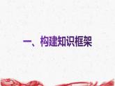 統(tǒng)編版（2024新版）七年級(jí)上冊(cè)道德與法治第三單元珍愛我們的生命 復(fù)習(xí)課件