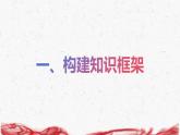 统编版（2024新版）七年级上册道德与法治第二单元成长的天空 复习课件