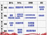 统编版（2024新版）七年级上册道德与法治第二单元成长的天空 复习课件