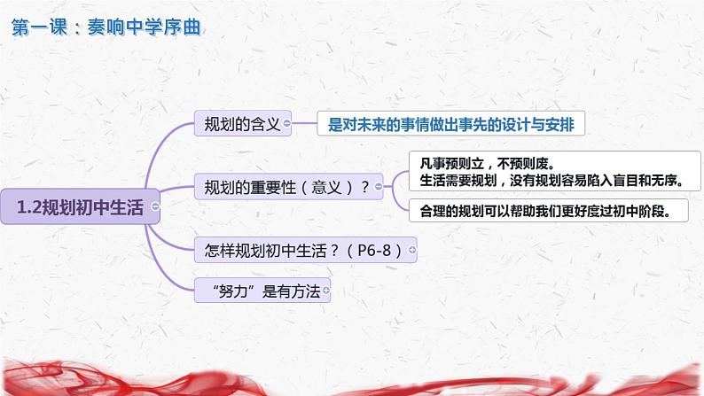 统编版（2024新版）七年级上册道德与法治 第一单元少年有梦复习课件第5页