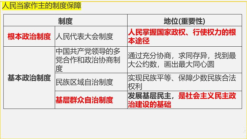 初中道德与法治九上第二单元 民主与法治 真题复习课件PPT第6页