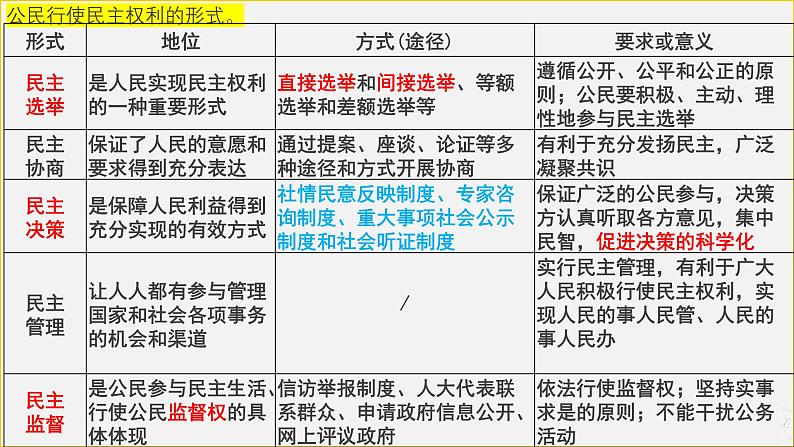 初中道德与法治九上第二单元 民主与法治 真题复习课件PPT第7页