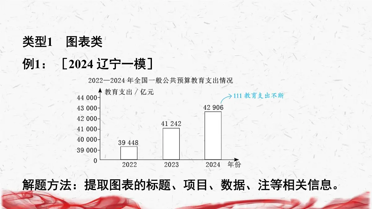 2025年道德与法治二轮专题复习：非选择题 答题技巧课件第2页