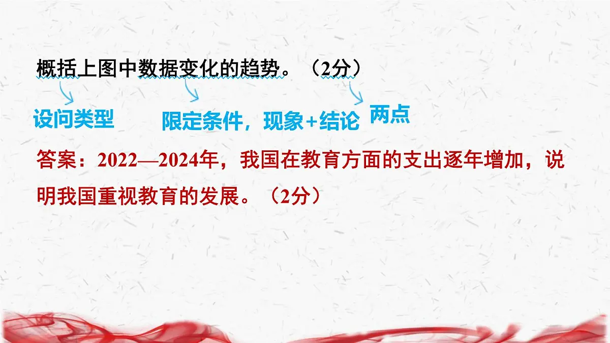 2025年道德与法治二轮专题复习：非选择题 答题技巧课件第3页