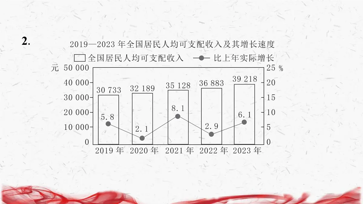 2025年道德与法治二轮专题复习：非选择题 答题技巧课件第7页