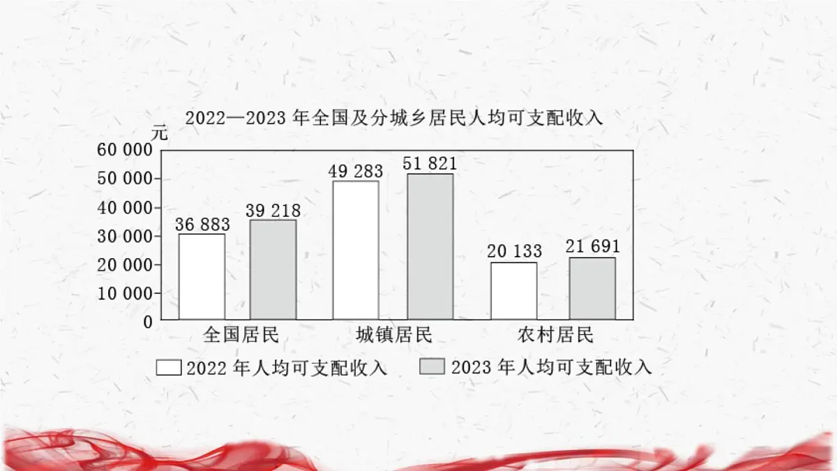 2025年道德与法治二轮专题复习：非选择题 答题技巧课件第8页