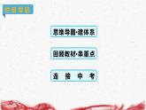 統(tǒng)編版（2024版）七年級(jí)上冊(cè)道德與法治第一單元少年有夢(mèng) 復(fù)習(xí)課件