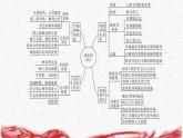 统编版（2024版）七年级上册道德与法治第二单元 成长的时空 复习课件
