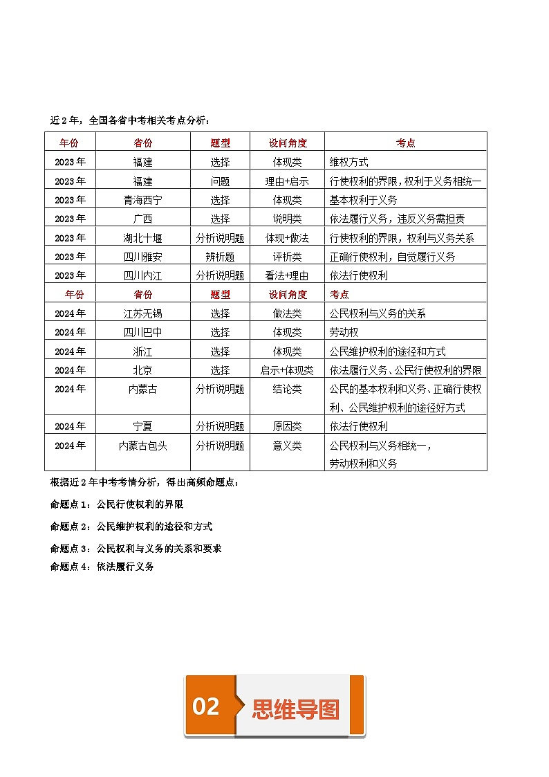 专题14《理解权利义务》考情 导图 梳理 真题 易错 -2025年中考道德与法治一轮复习知识清单（通用版）第2页