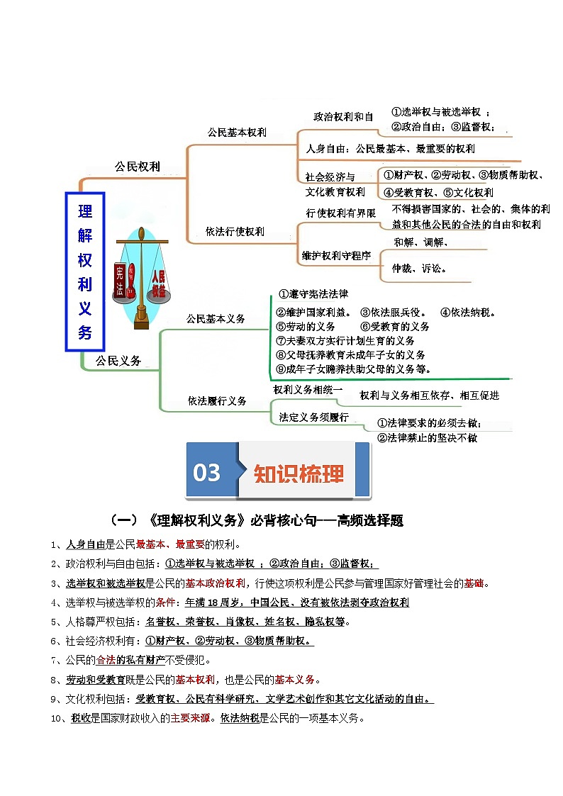 专题14《理解权利义务》考情 导图 梳理 真题 易错 -2025年中考道德与法治一轮复习知识清单（通用版）第3页