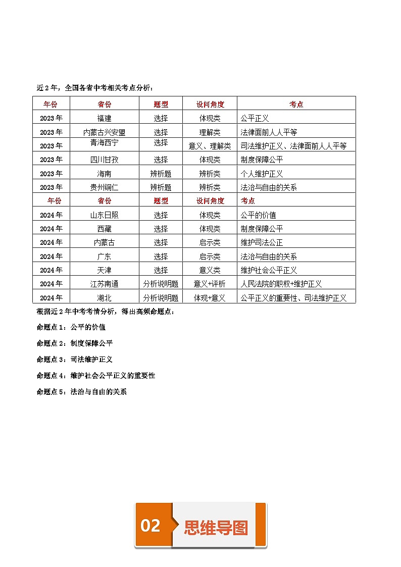 专题16《崇尚法治精神》考情 导图 梳理 真题 易错 -2025年中考道德与法治一轮复习知识清单（通用版）第2页